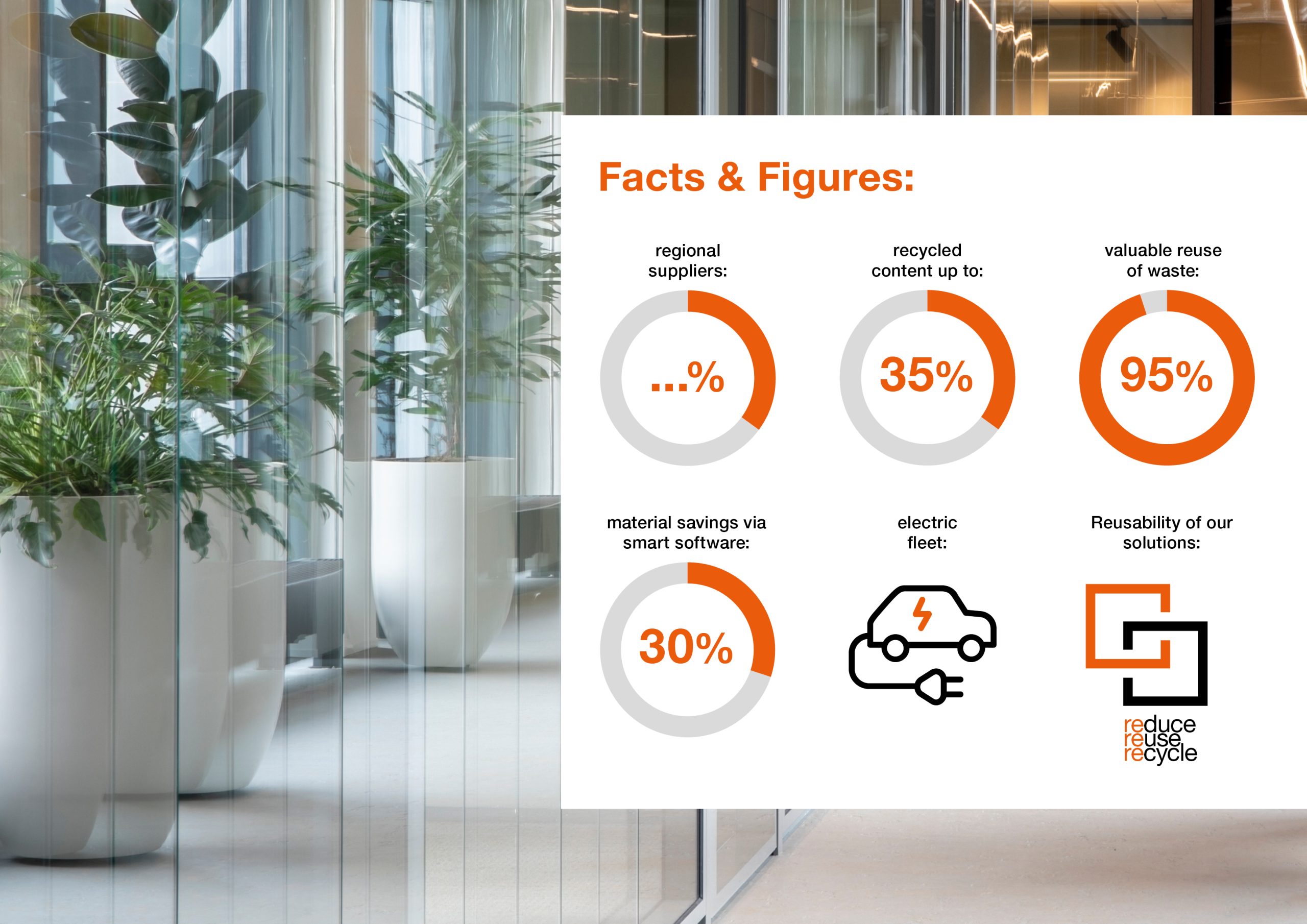 Feiten modulaire systeemwanden van Maars Living Walls