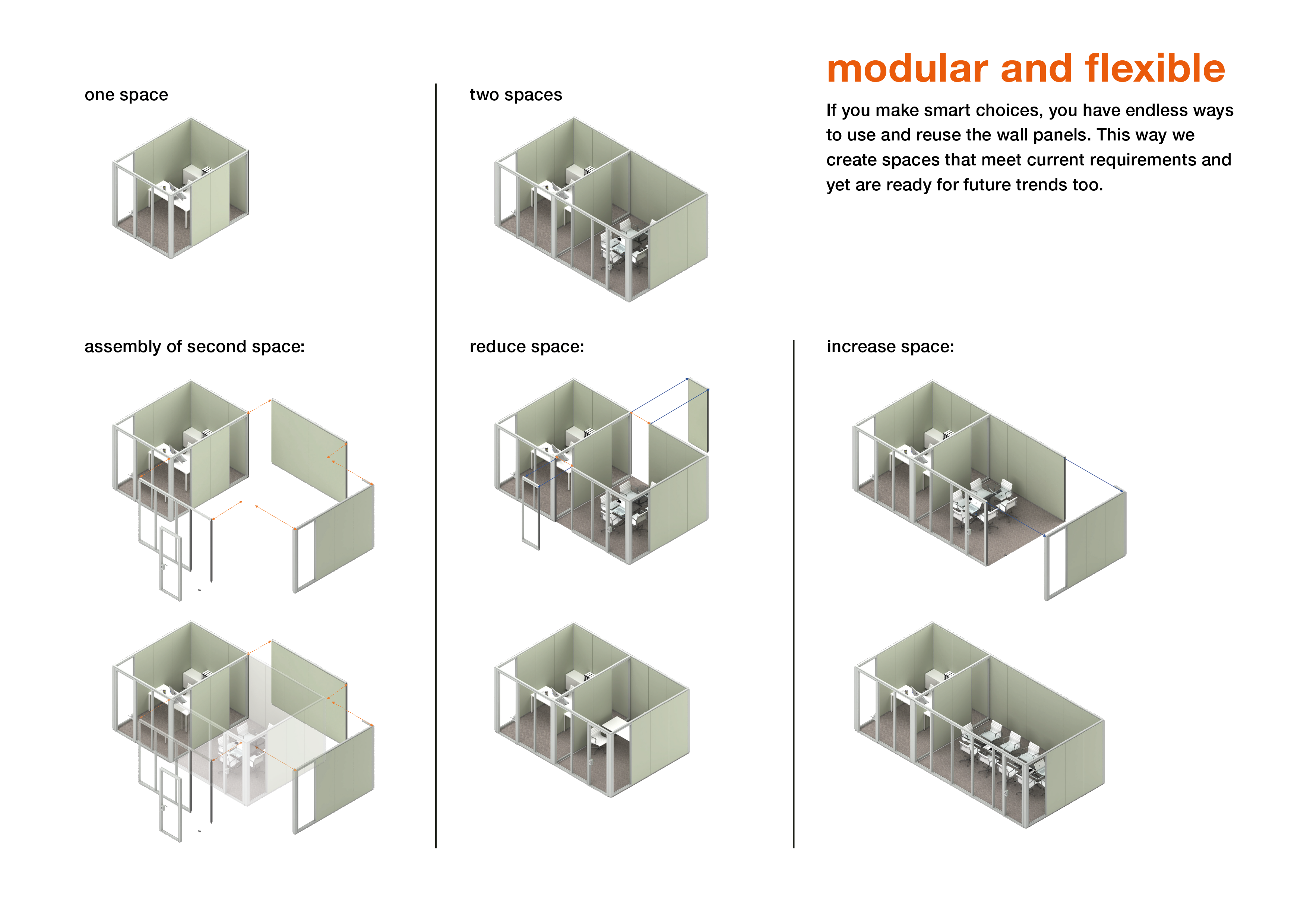 Modulariteit & flexibiliteit van Maars Living Walls